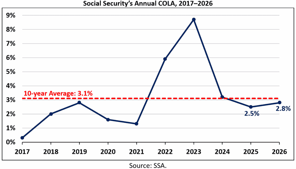 2026-Social-Security-COLA