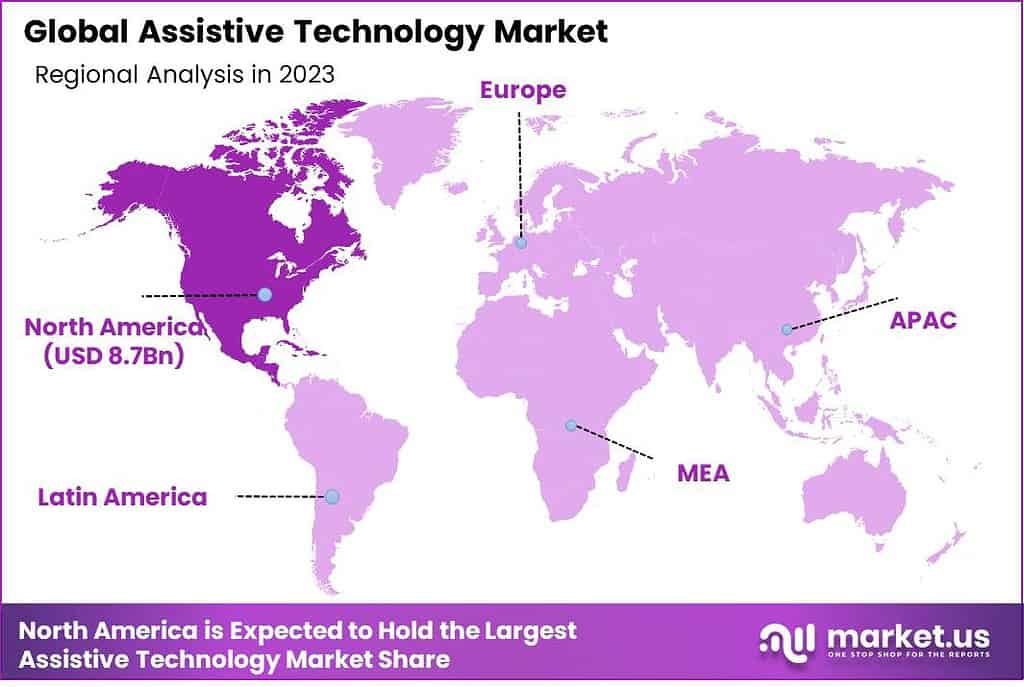 Assistive-Technology-Market-Region