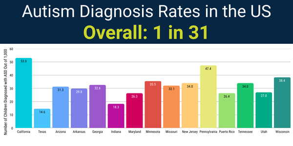 Autism-Diagnosis-Rates-in-the-US-2025