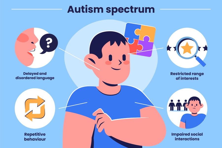 Autism Spectrum