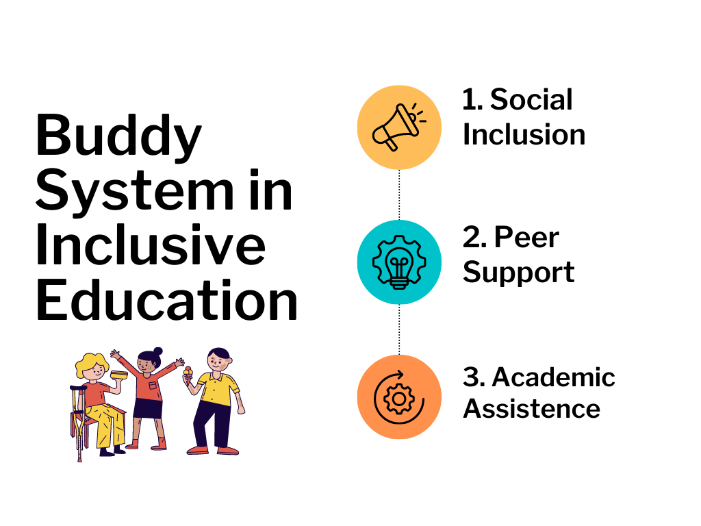 Buddy System in Inclusive Education