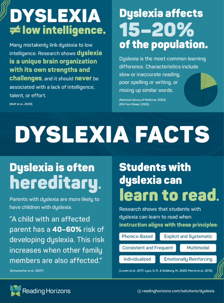 Dyslexia Facts