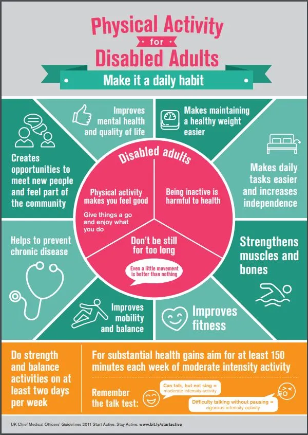 Physical Activity for Disabled