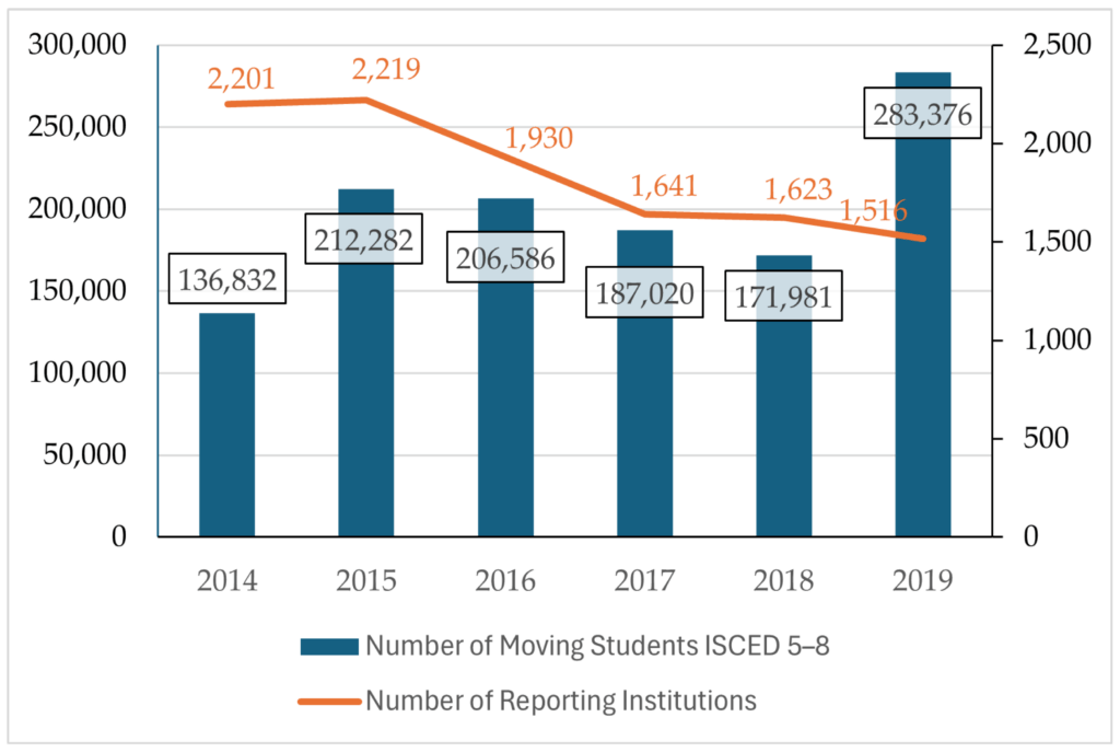 Regional Pathway to Internationalisation