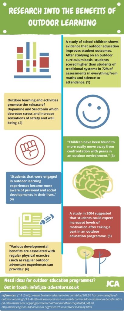 Research-into-the-Benefits-of-Outdoor-Learning