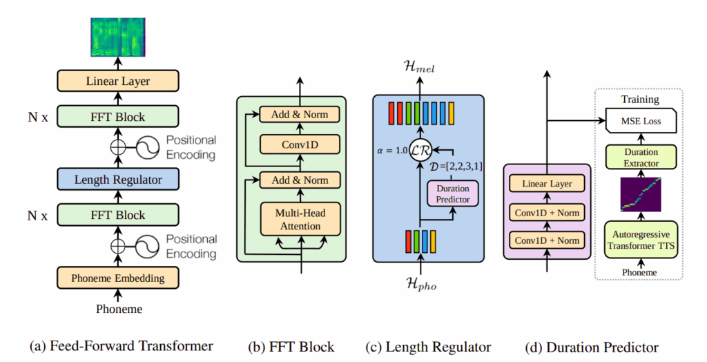 Speech Synthesis