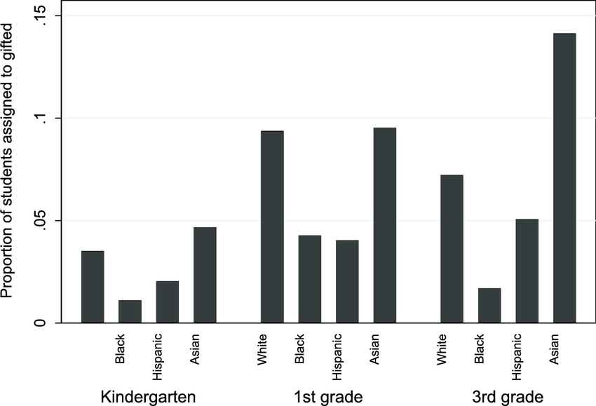 Students-assigned-to-gifted-programs-by-survey-year-and-student-race