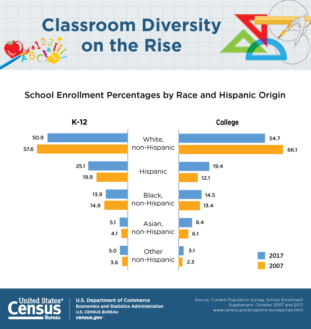 classroom-diversity