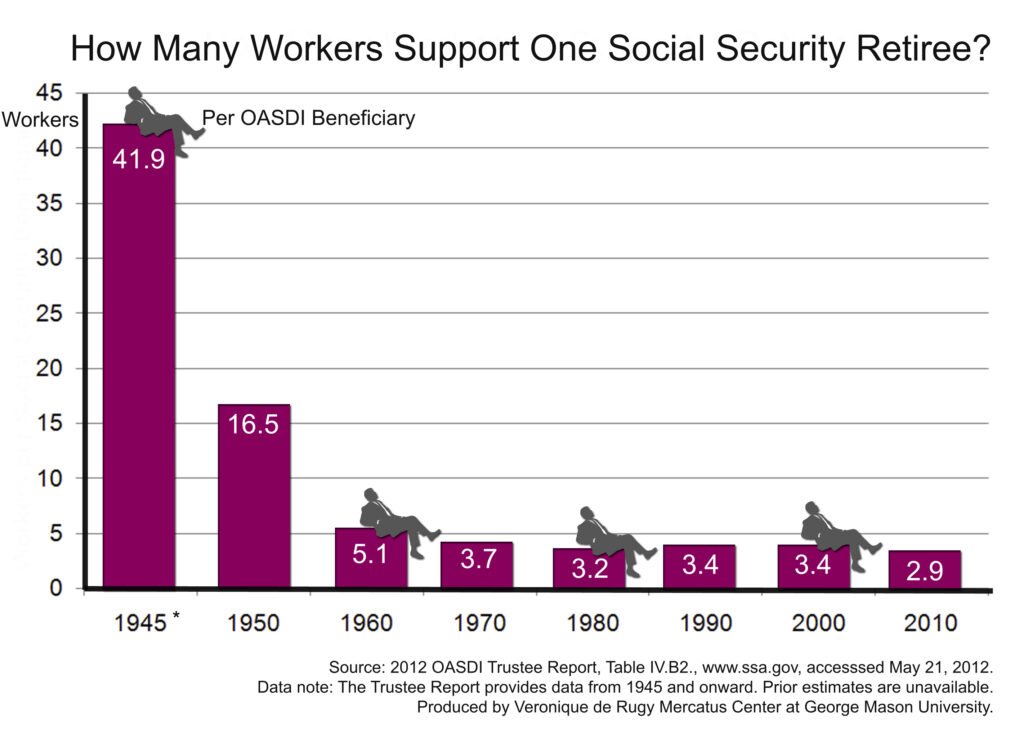 worker-per-beneficiary-chart